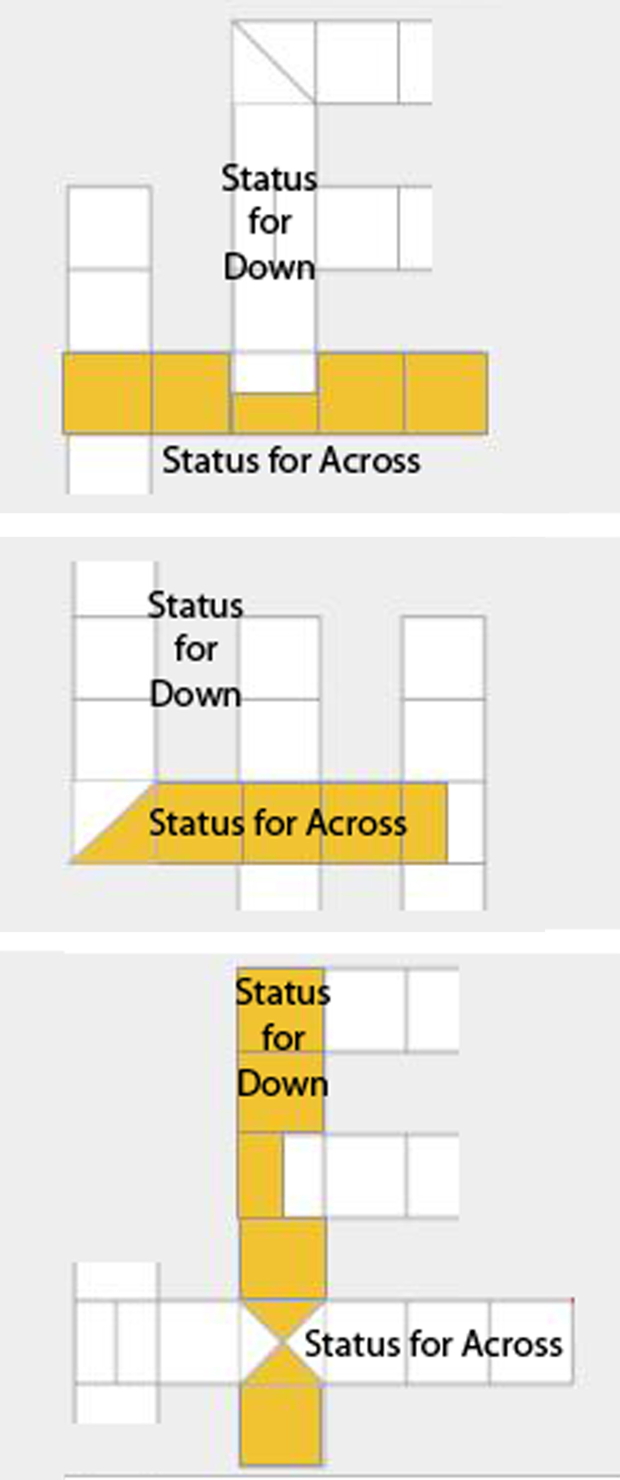 Intersections